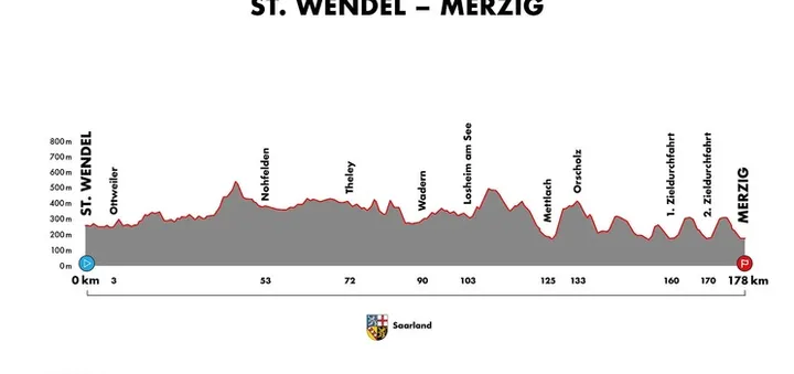 Etapa 1: Wendel - Merzig, 178 kilómetros