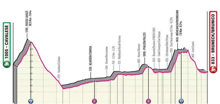 Etapa 5: Cavalese - Brunico, 144,7Km