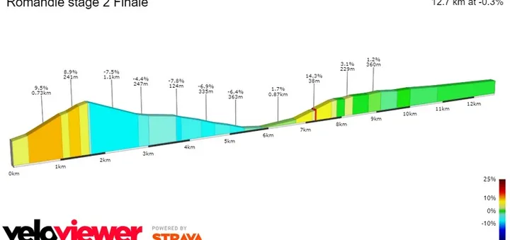 Final de la 2ª etapa