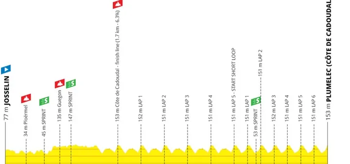 Josselin - Plumelec (Côte de Cadoudal), 189 kilómetros