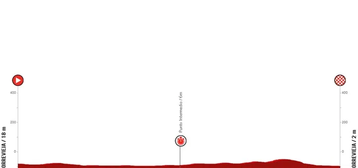 Etapa 1 (TTT): Torrevieja - Torrevieja, 14,6 kilómetros