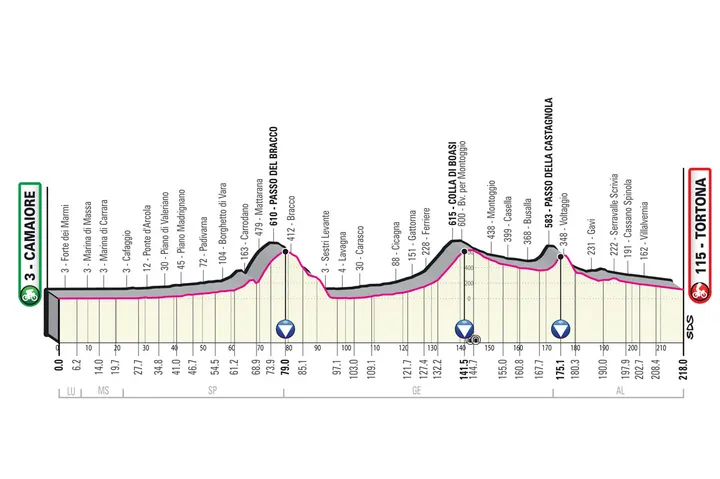 Etapa 11: Camaiore - Tortona, 220Km