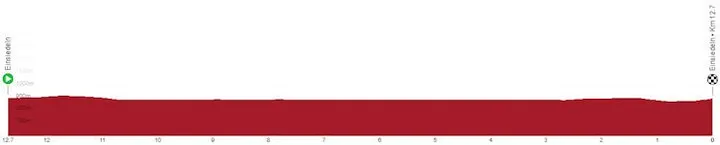 Etapa 1 (ITT): Einsiedeln - Einsiedeln, 12,7 kilómetros