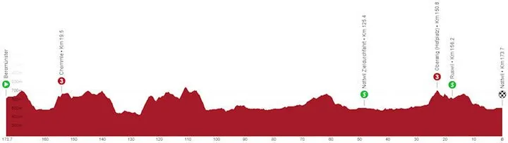 Etapa 2: Beromünster - Nottwil, 173,7 kilómetros