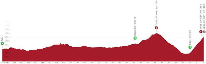 Etapa 3: Tafers - Villars-sur-Ollon, 143,8 kilómetros