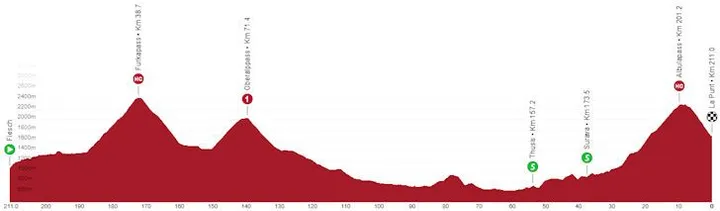 Etapa 5: Fiesch - La Punt, 211 kilómetros