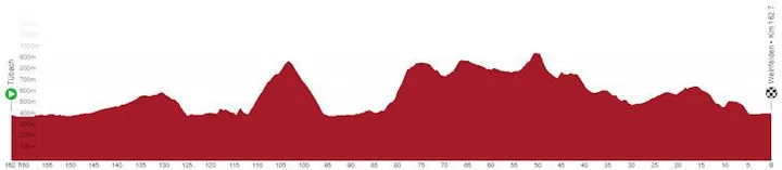 Etapa 7: Tübach - Weinfelden, 162,7 kilómetros