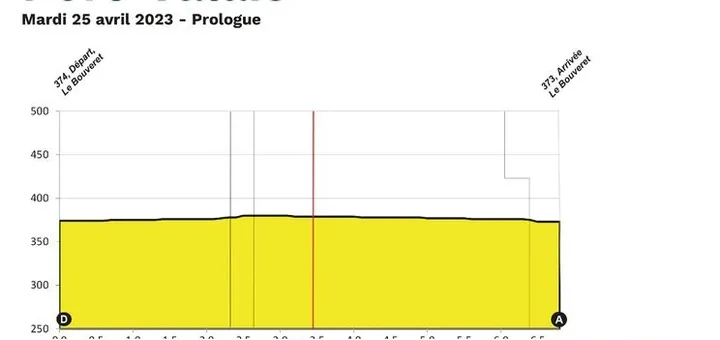 Prólogo: Port-Valais - Port-Valais, 7 kilómetros