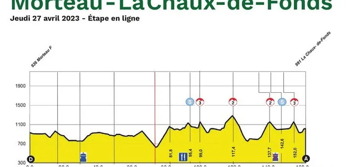 Etapa 2: Morteau - La Chaux-de-Fonds, 160 kilómetros