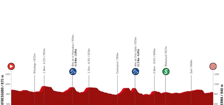 Etapa 2: Sotresgudo - Lerma, 119 kilómetros