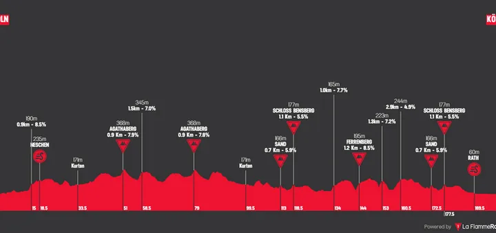 Colonia - Colonia, 201 kilómetros