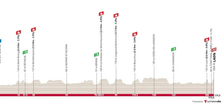 Etapa 2: Compiègne - Laon, 174,9 kilómetros