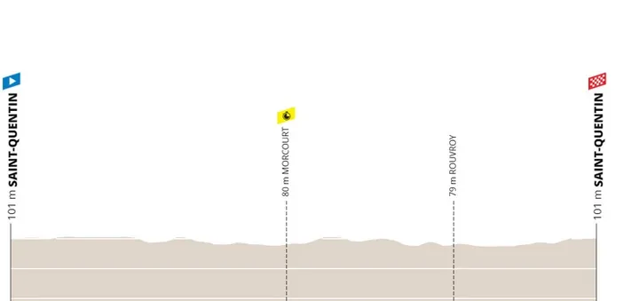 Etapa 3 (ITT): Saint-Quentin - Saint-Quentin, 15,9 kilómetros