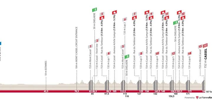 Etapa 5: Roubaix - Cassel, 187,2 kilómetros