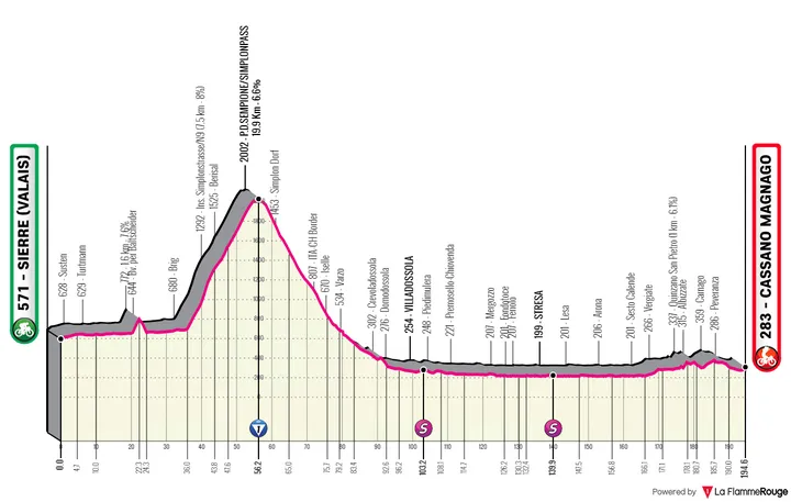 Etapa 14: Sierre - Cassano Magnago, 194,6Km