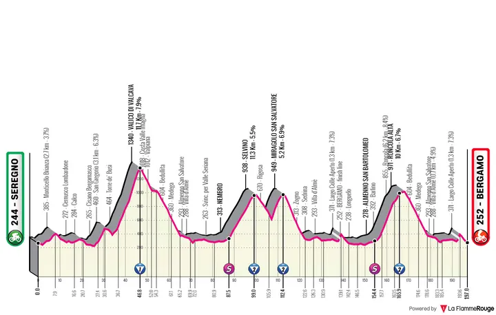 Etapa 15: Seregno - Bérgamo, 196,9Km