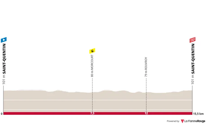 Etapa 3 (ITT): Saint-Quentin - Saint-Quentin, 15,9 kilómetros