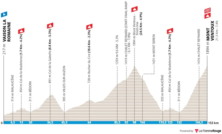 Vaison La Romaine - Mont Ventoux, 153 kilómetros