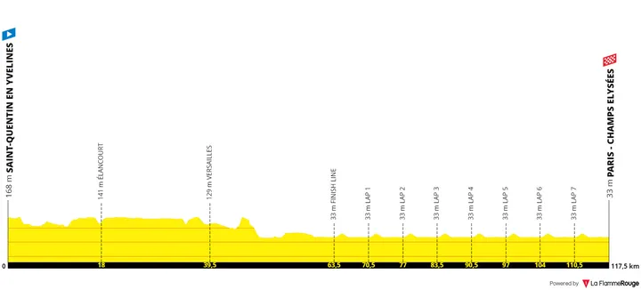 Etapa 21: Saint-Quentin-en-Yvelines - París, 115 kilómetros