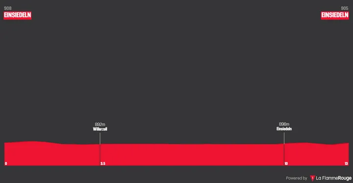 Etapa 1 (ITT): Einsiedeln - Einsiedeln, 12,6 kilómetros