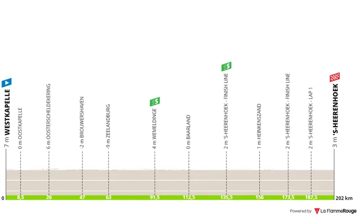 Etapa 1: Westkapelle - 's-Heerenhoek, 202 kilómetros