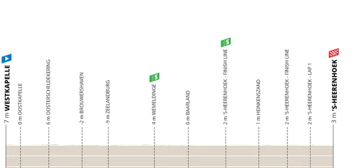Etapa 1: Westkapelle - 's-Heerenhoek, 202 kilómetros