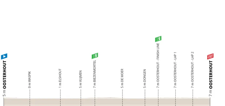 Etapa 4: Oosterhout - Oosterhout, 158,5 kilómetros