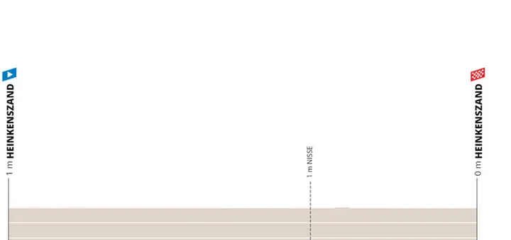 Prólogo: Heinkenszand - Heinkenszand, 6,5 kilómetros