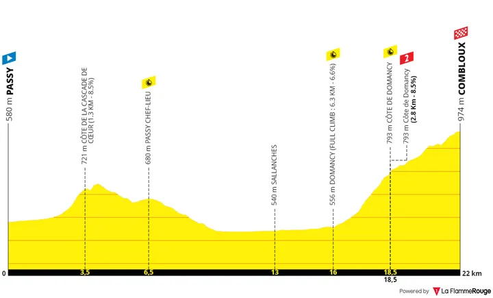 Etapa 16 (ITT): Passy - Combloux, 22,4 kilómetros