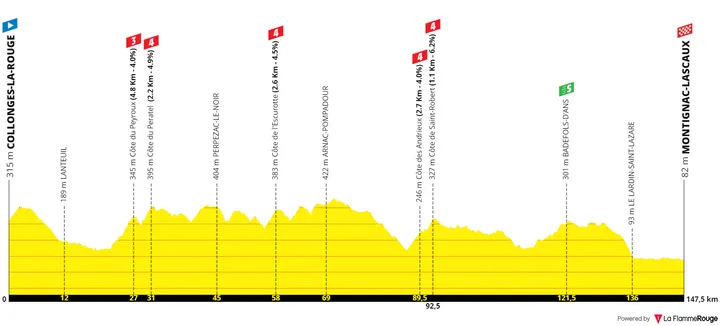 Etapa 3: Cllonges-La Rouge - Montignac-Lascaux, 147,5 kilómetros