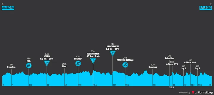 Etapa 1: Aalborg - Aalborg, 170,3 kilómetros