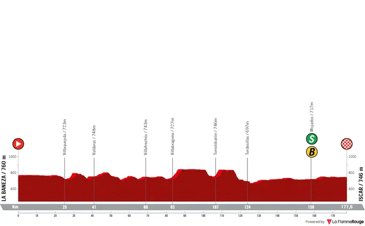 Etapa 19: La Bañeza - Íscar, 177,8 kilómetros