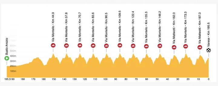 PERFIL DE LOS TRE VALLI VARESINE 2023