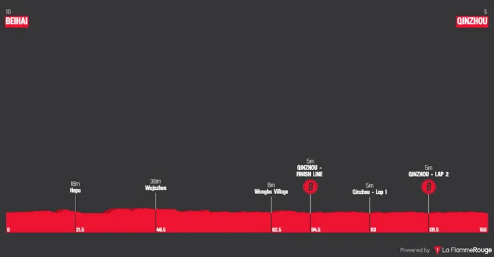 Etapa 2: Beihai - Qinzhou, 150,1 kilómetros
