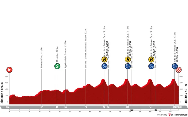 Etapa 4: Córdoba - Lucena, 168,2 kilómetros
