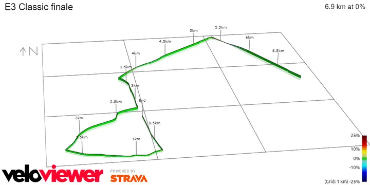 Final del E3 Saxo Classic