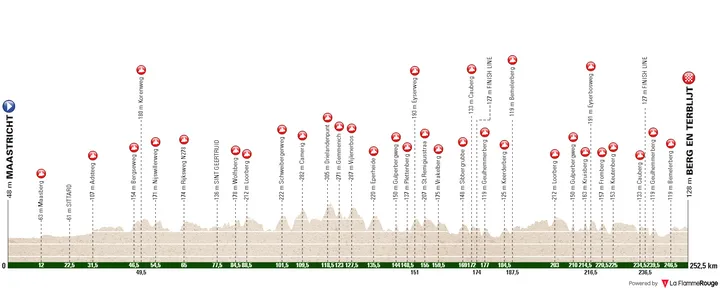 Perfil Amstel Gold Race 2024
