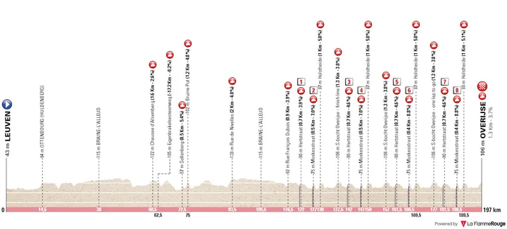 profile brabantsepijl2024