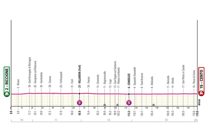 Etapa 13: Riccione - Centro, 179 kilómetros