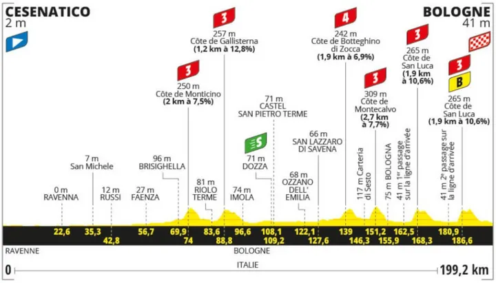 Etapa 2 Tour de Francia 2024 (Cesenático - Bolonia 199 km)