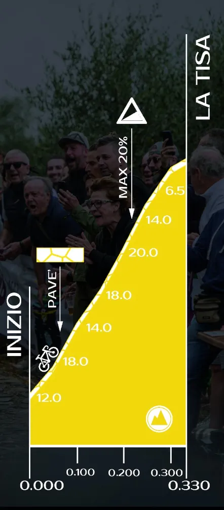 Perfil Muro della Tisa