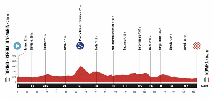 Torino (Venaria Realte) - Novara, 183 km