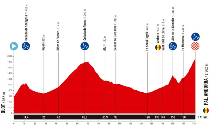Olot - Pal. Andorra (171 km)