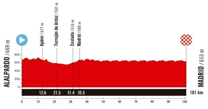 Alalpardo - Madrid, 101 km