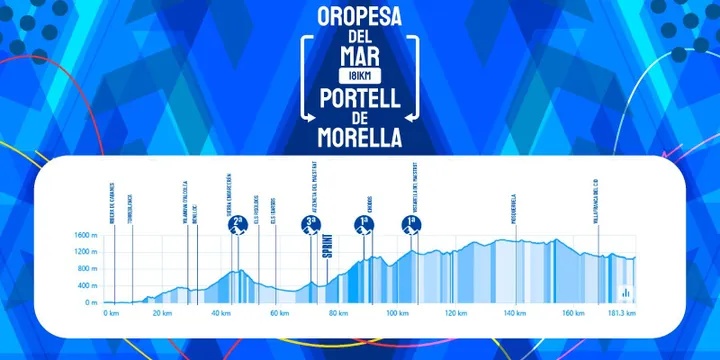 Oropesa del Mar-Portell de Morella (181 km)