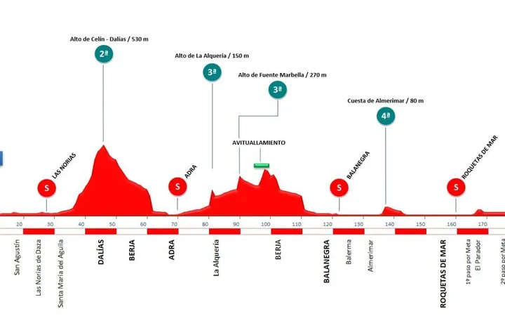 Perfil clásica de Almería 2025