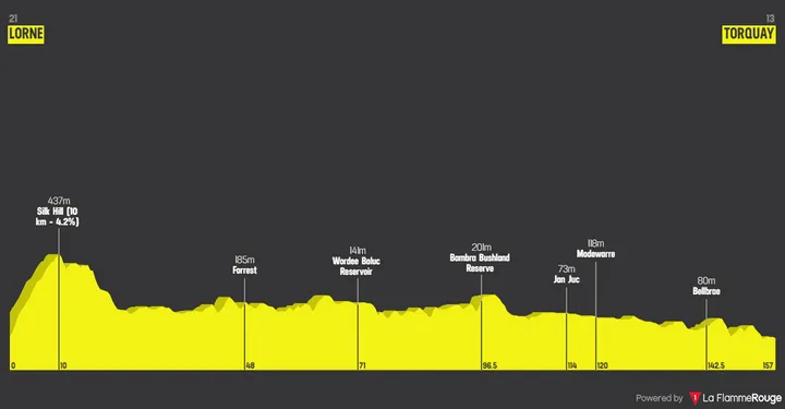 Lorne - Torquay, 157 kilómetros