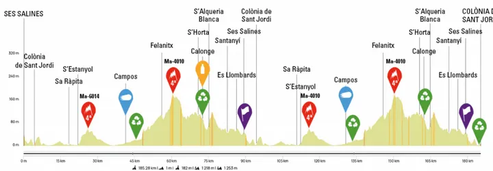Perfil del Trofeo Ses Salines (Challenge Mallorca 2025).