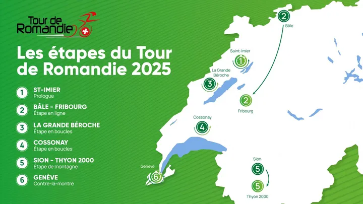 Etapas Tour de Romandía 2025.