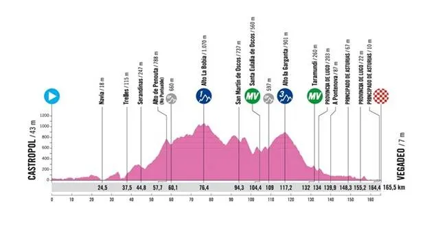 Etapa 3:&nbsp;Castropol - Vegadeo, 165,5 km